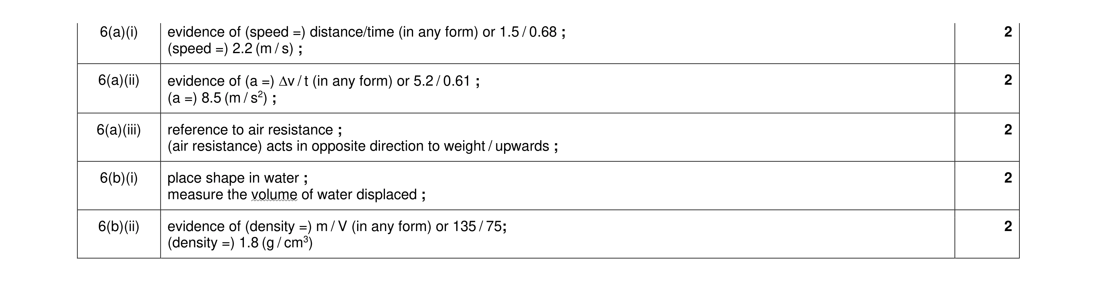 Mark scheme for question 29