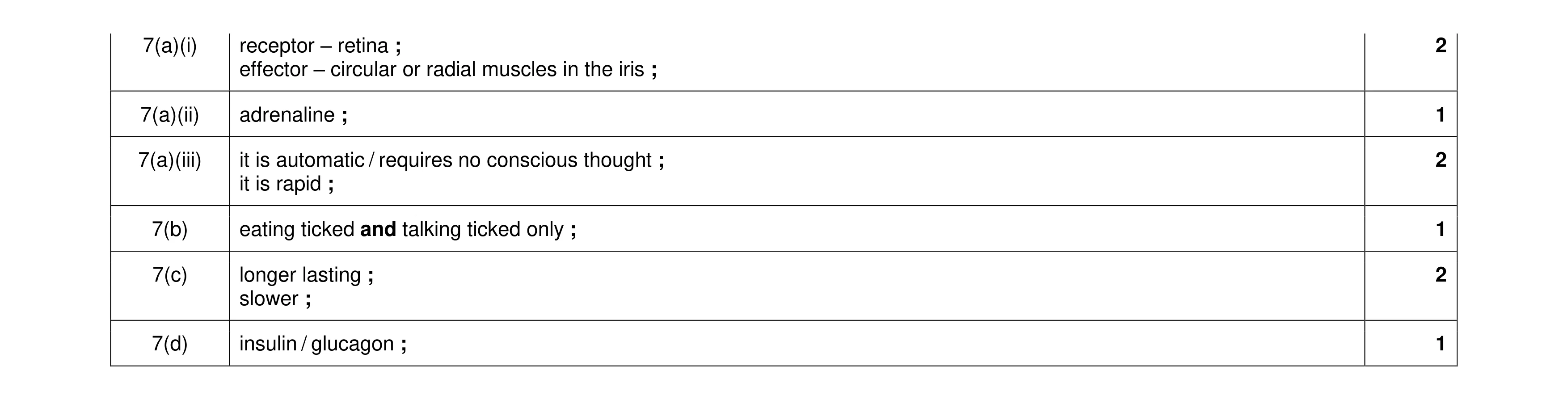 Mark scheme for question 11
