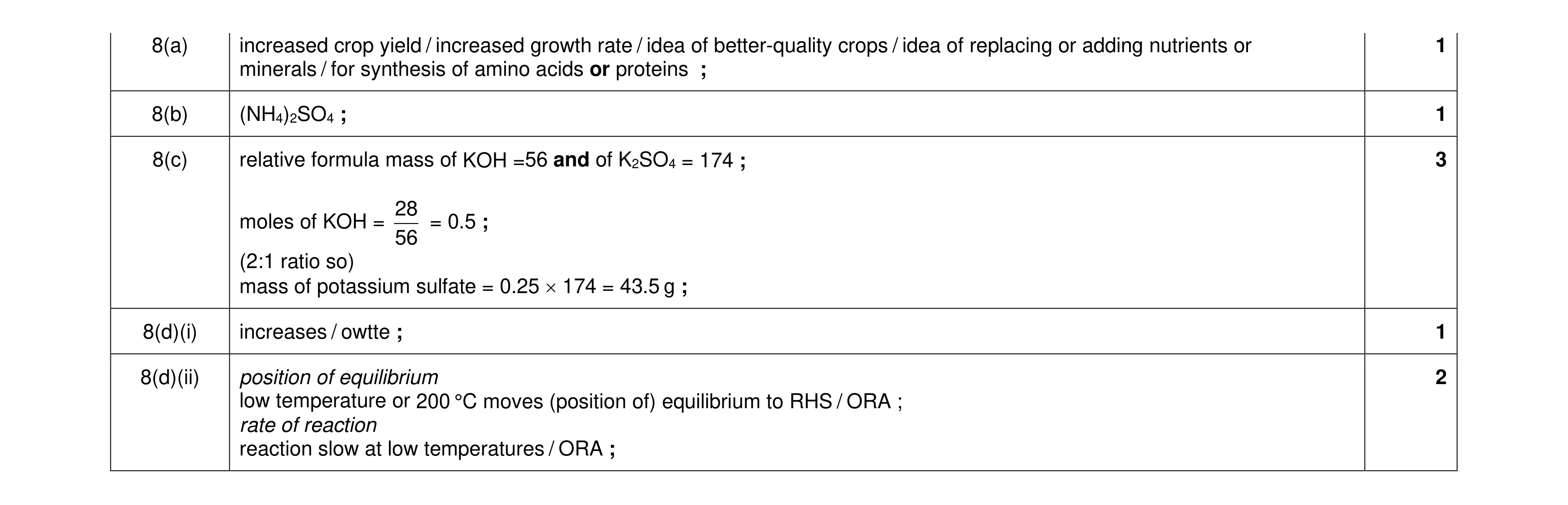 Mark scheme for question 27