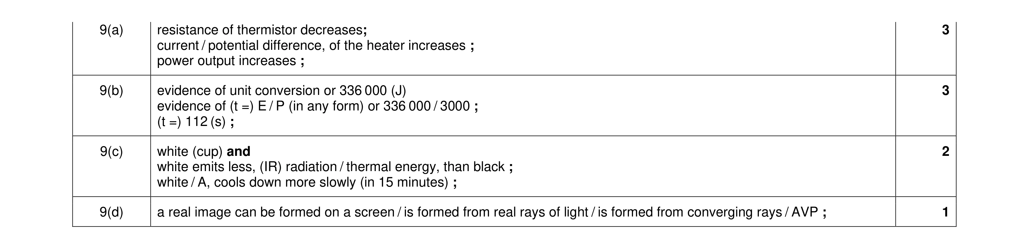 Mark scheme for question 27