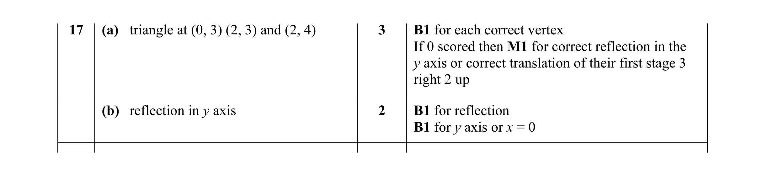 Mark scheme for question 7