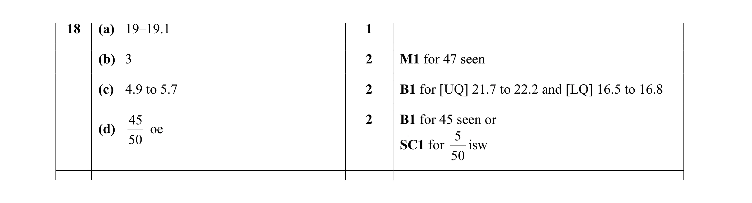Mark scheme for question 12