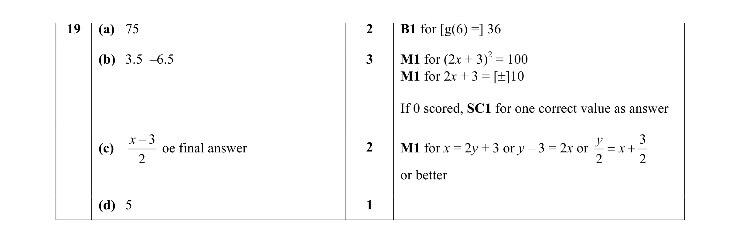 Mark scheme for question 12