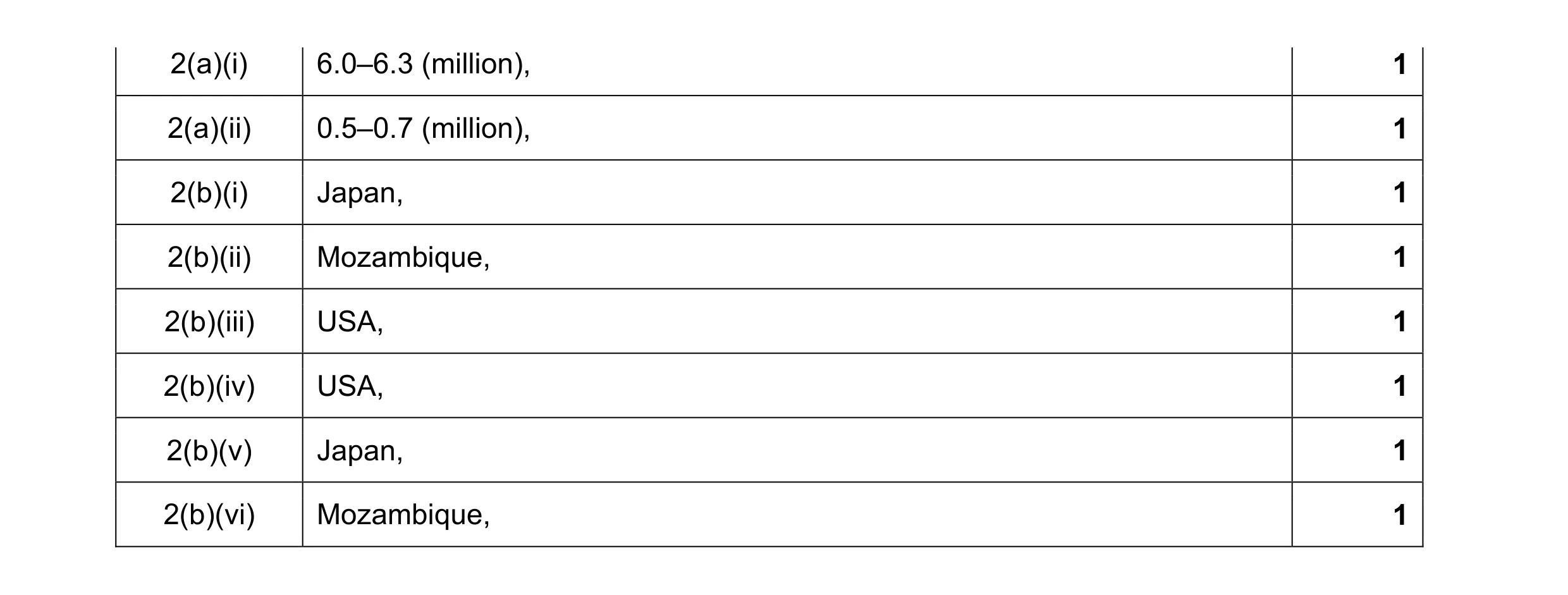 Mark scheme for question 7