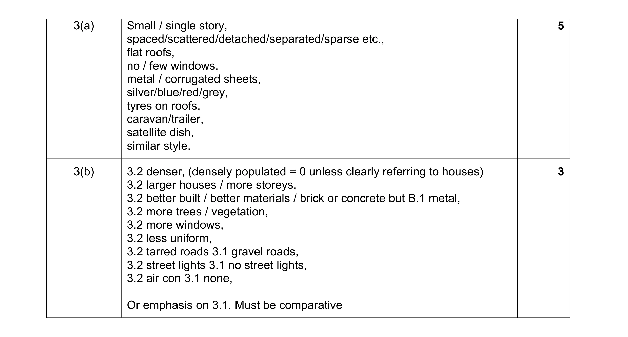 Mark scheme for question 4