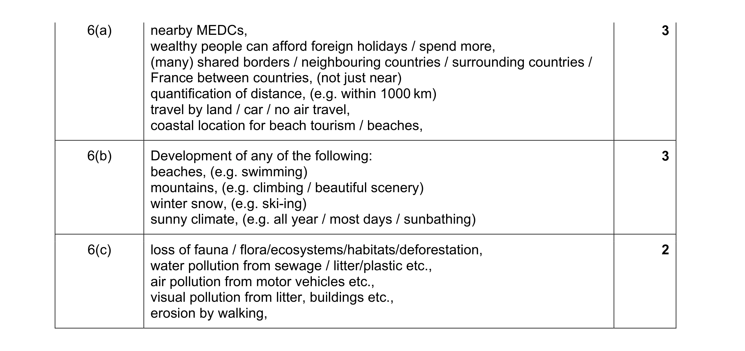 Mark scheme for question 6