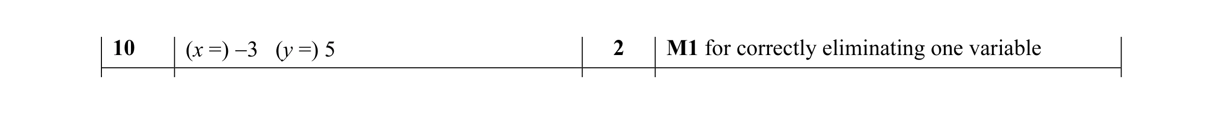 Mark scheme for question 24
