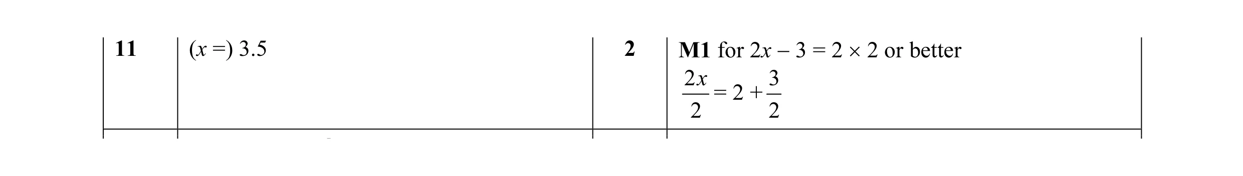 Mark scheme for question 25