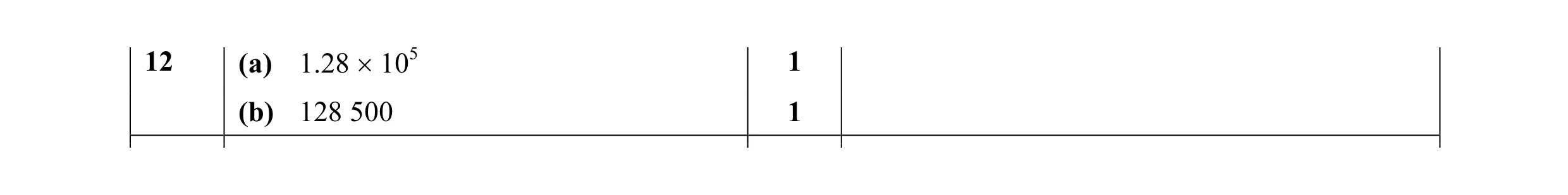 Mark scheme for question 30