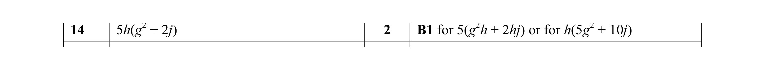 Mark scheme for question 32
