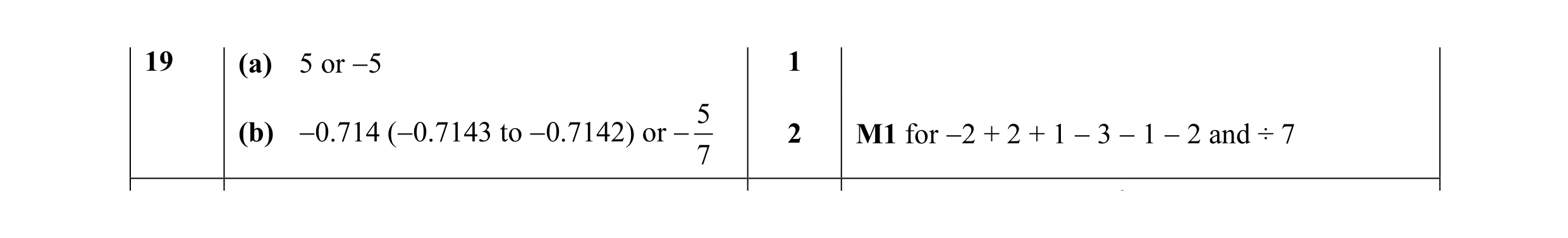Mark scheme for question 7