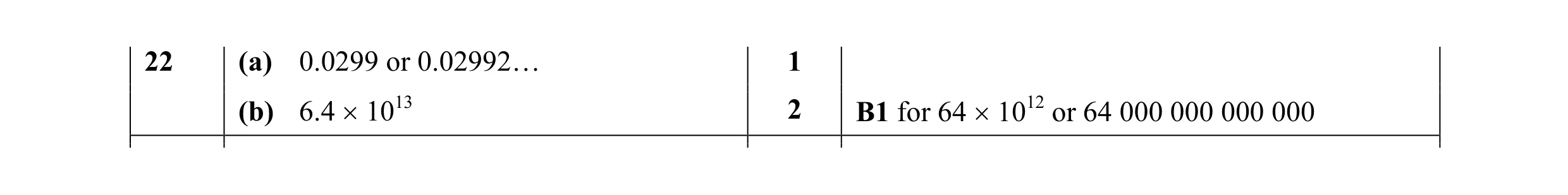 Mark scheme for question 18
