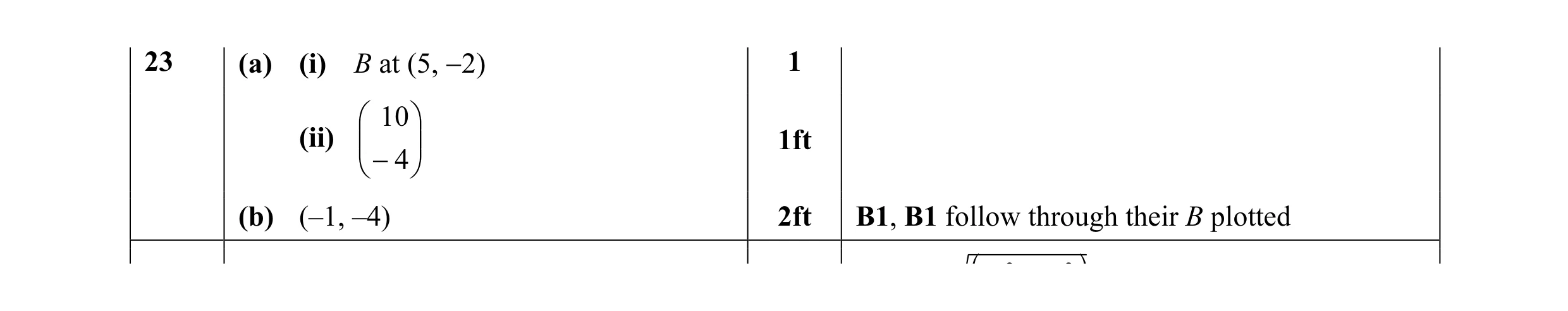Mark scheme for question 8