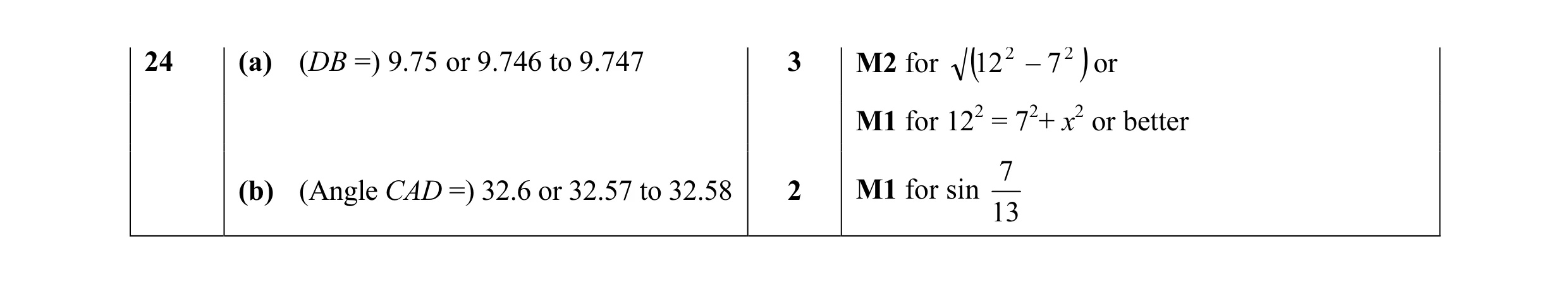 Mark scheme for question 7