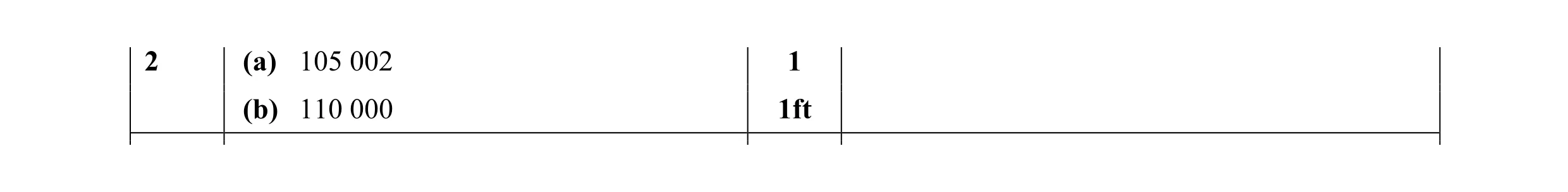 Mark scheme for question 26