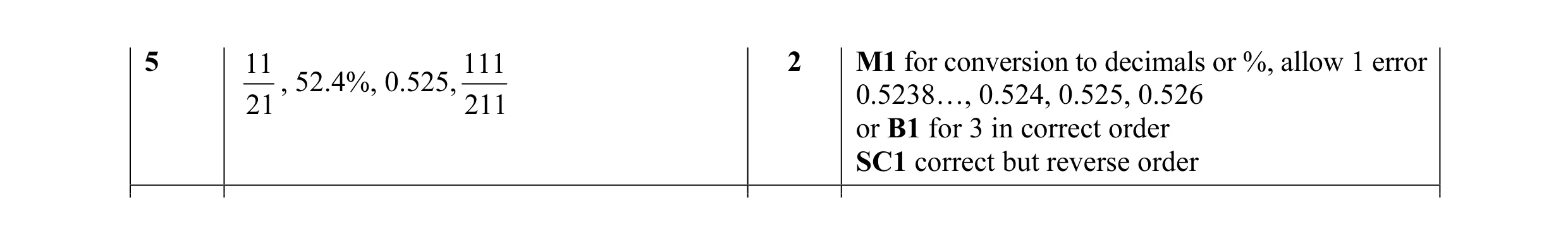 Mark scheme for question 7