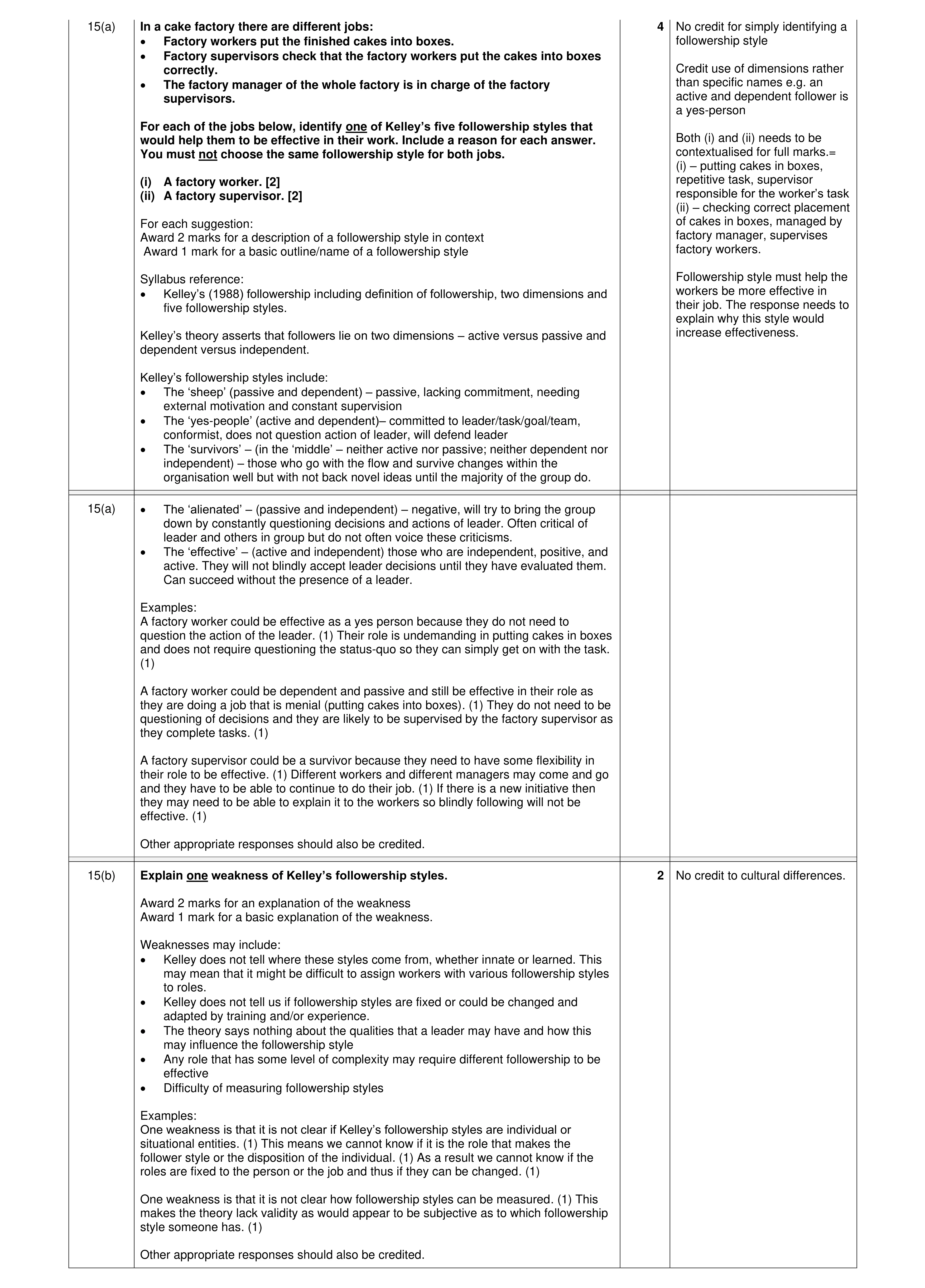 Mark scheme for question 14