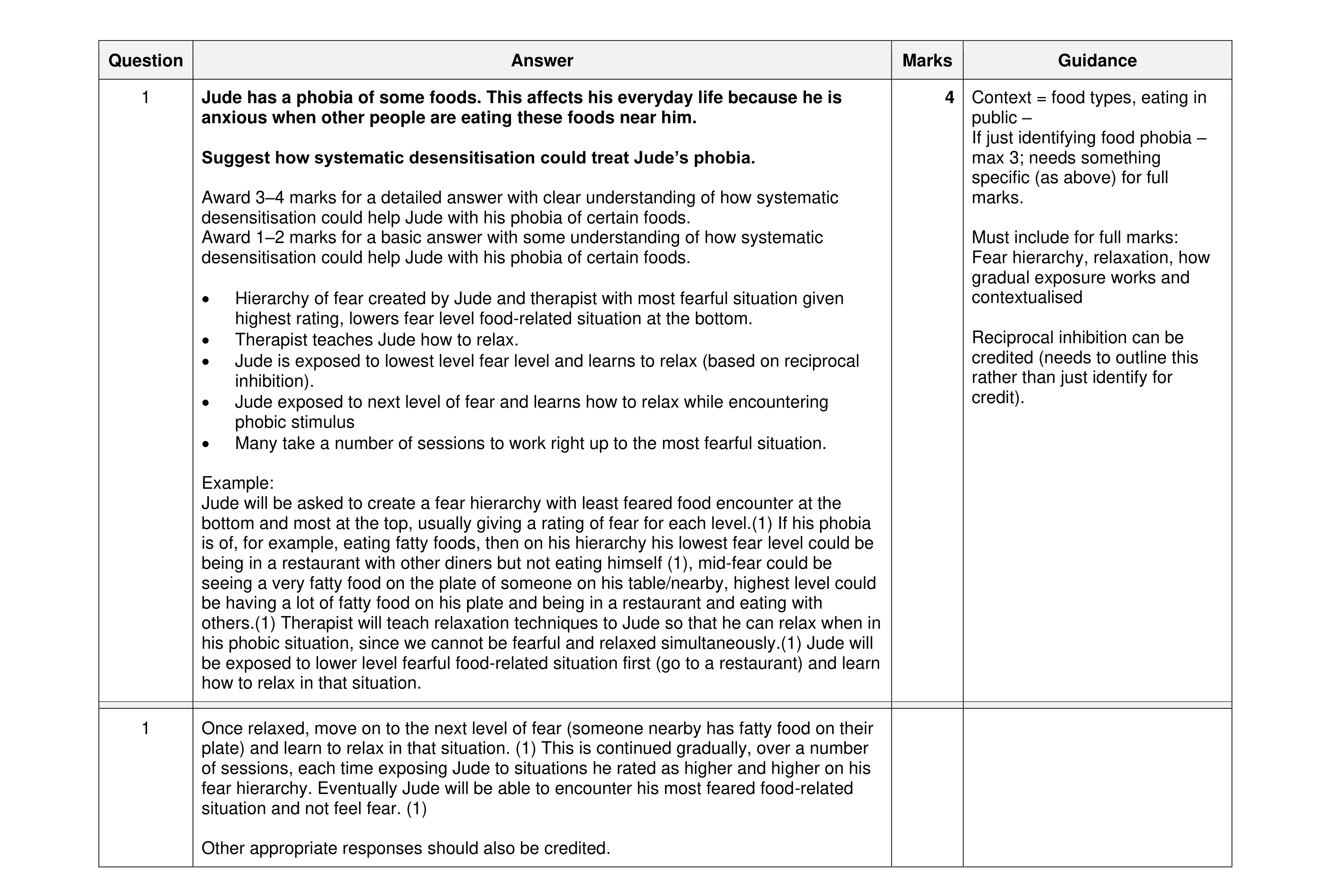Mark scheme for question 16