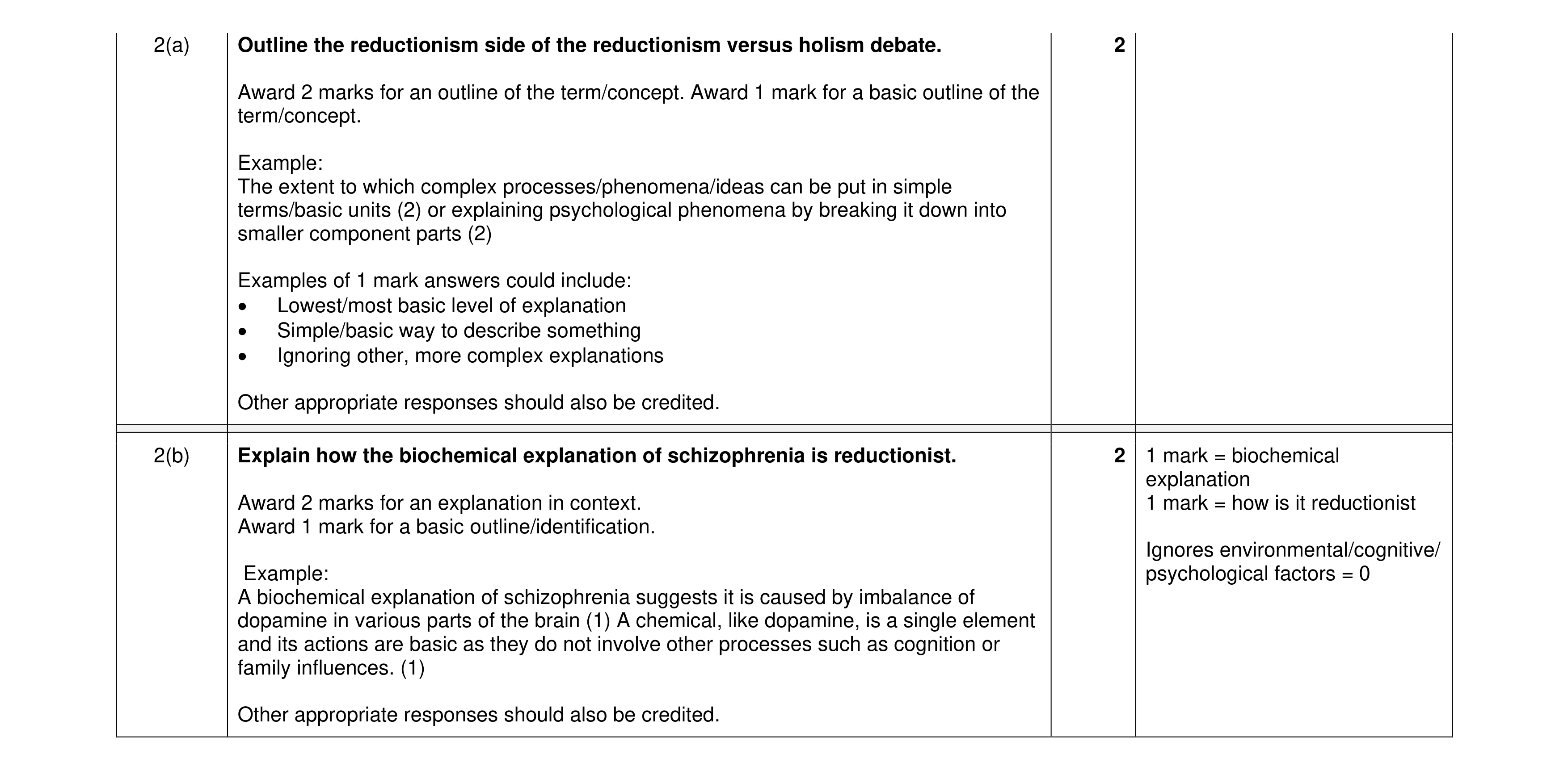 Mark scheme for question 10