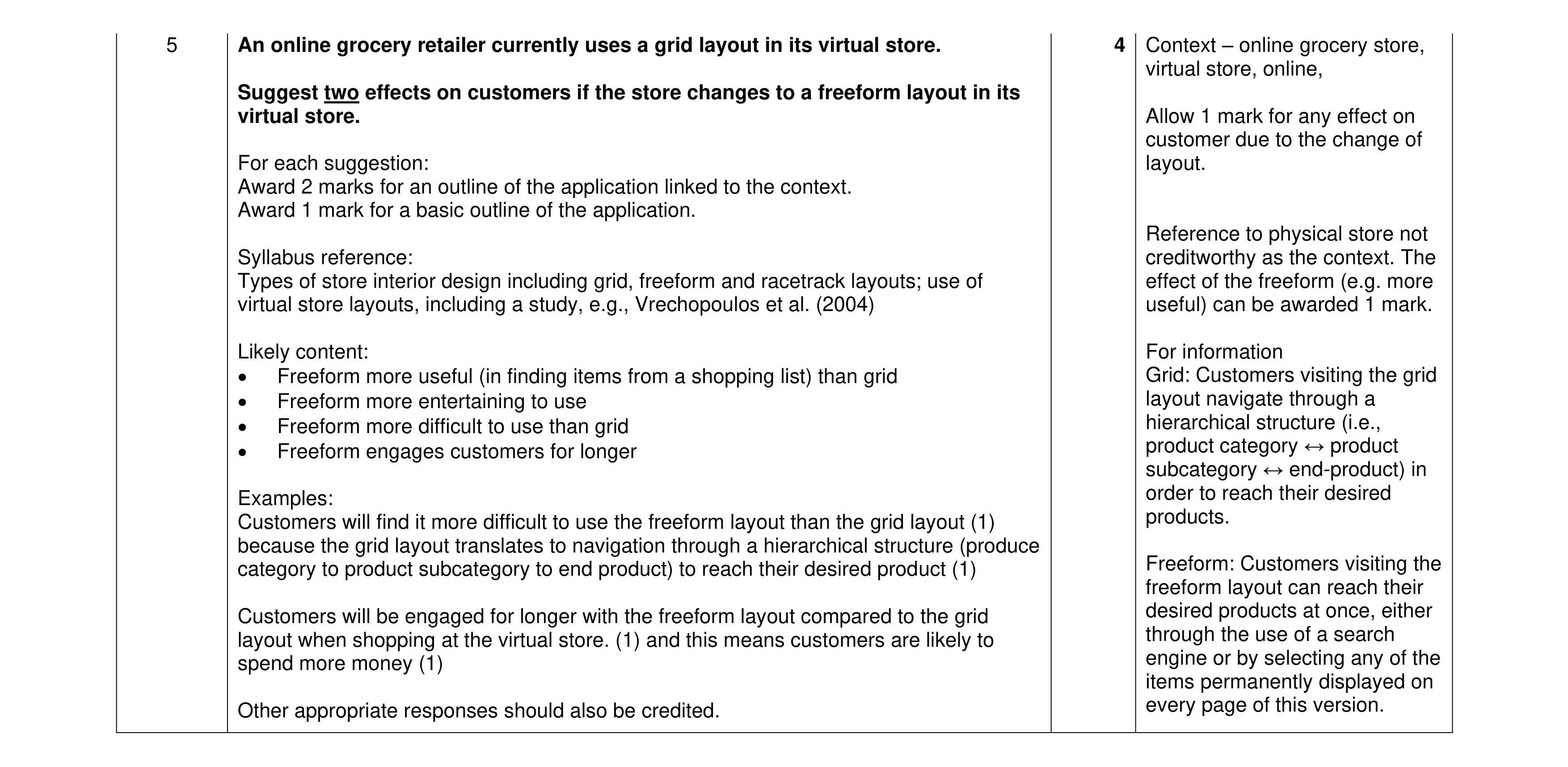 Mark scheme for question 36