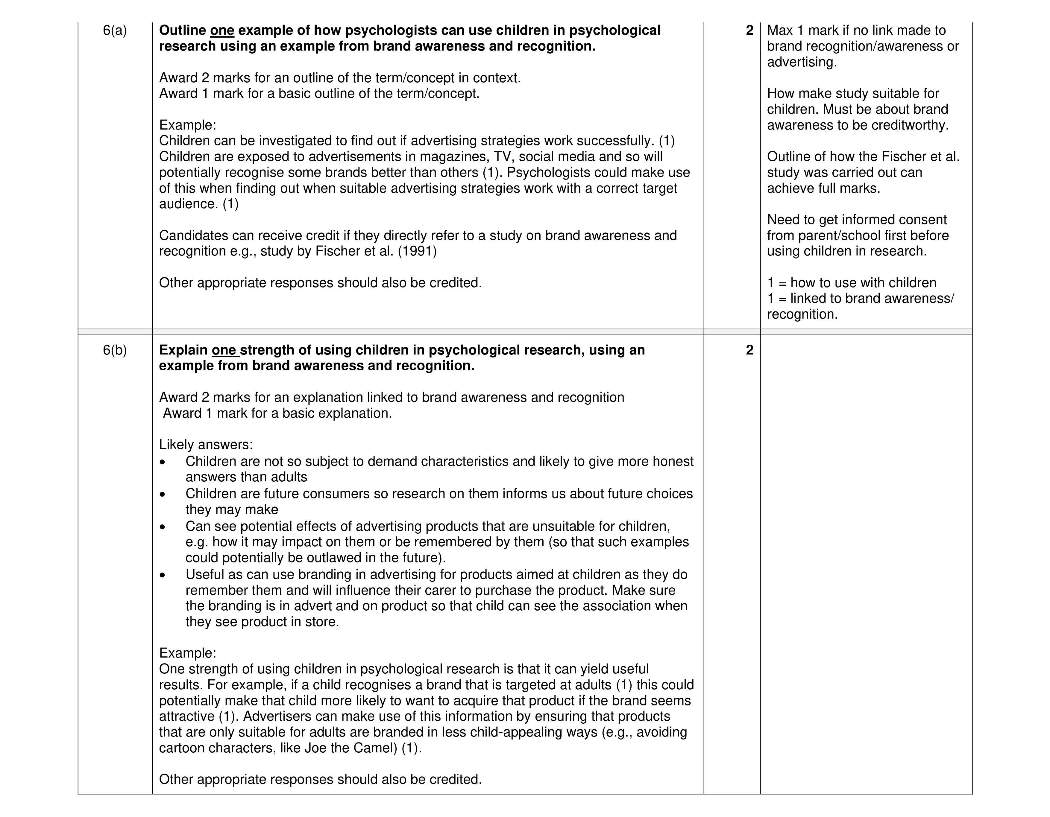 Mark scheme for question 42