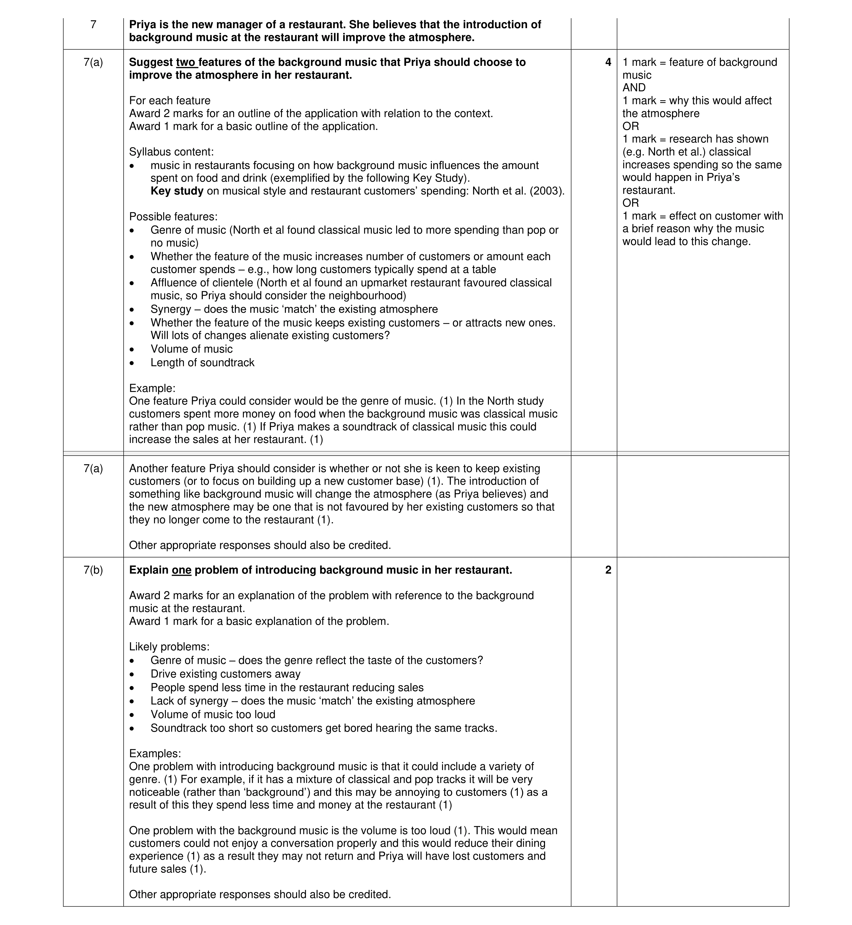 Mark scheme for question 37