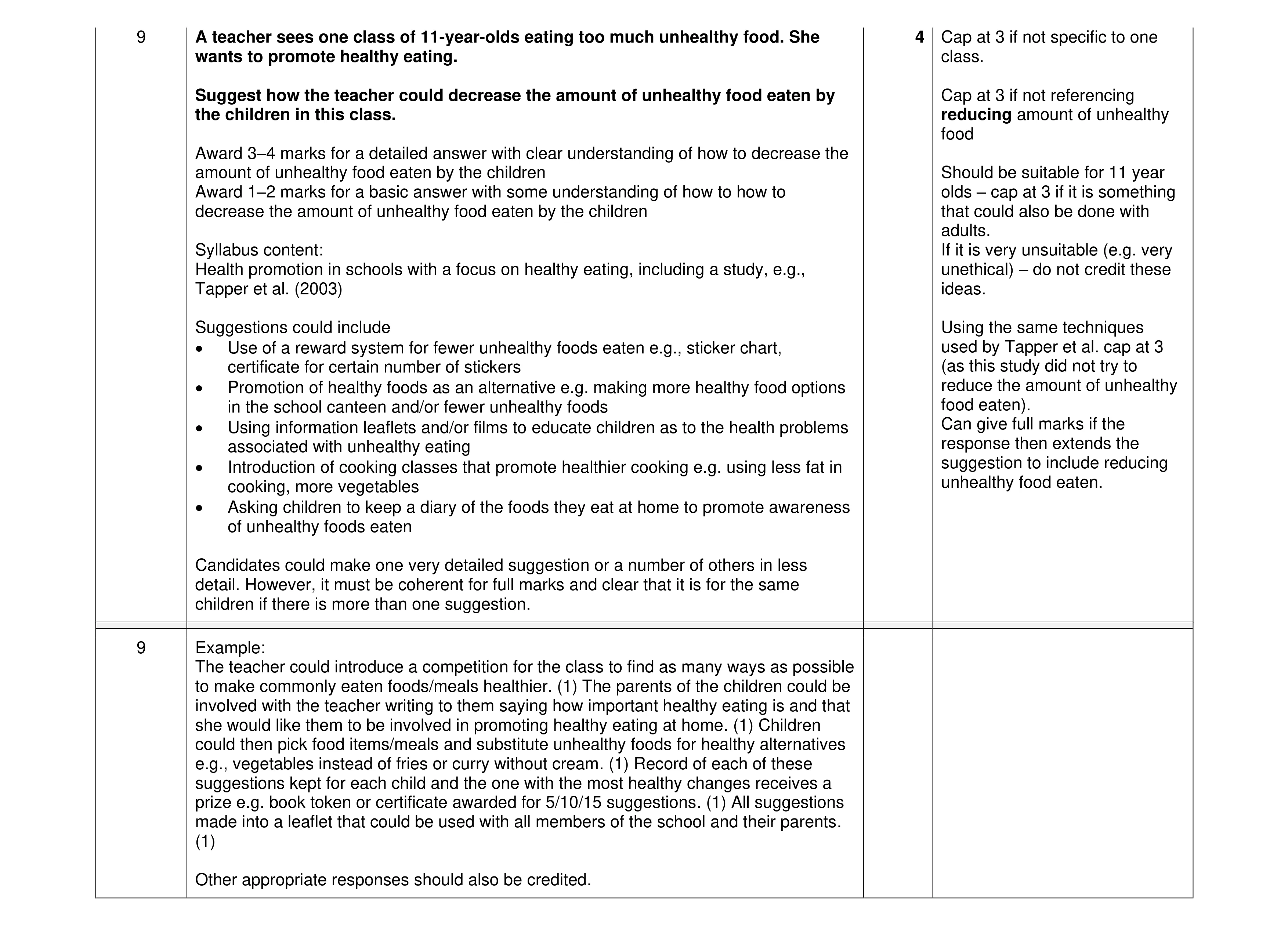 Mark scheme for question 24
