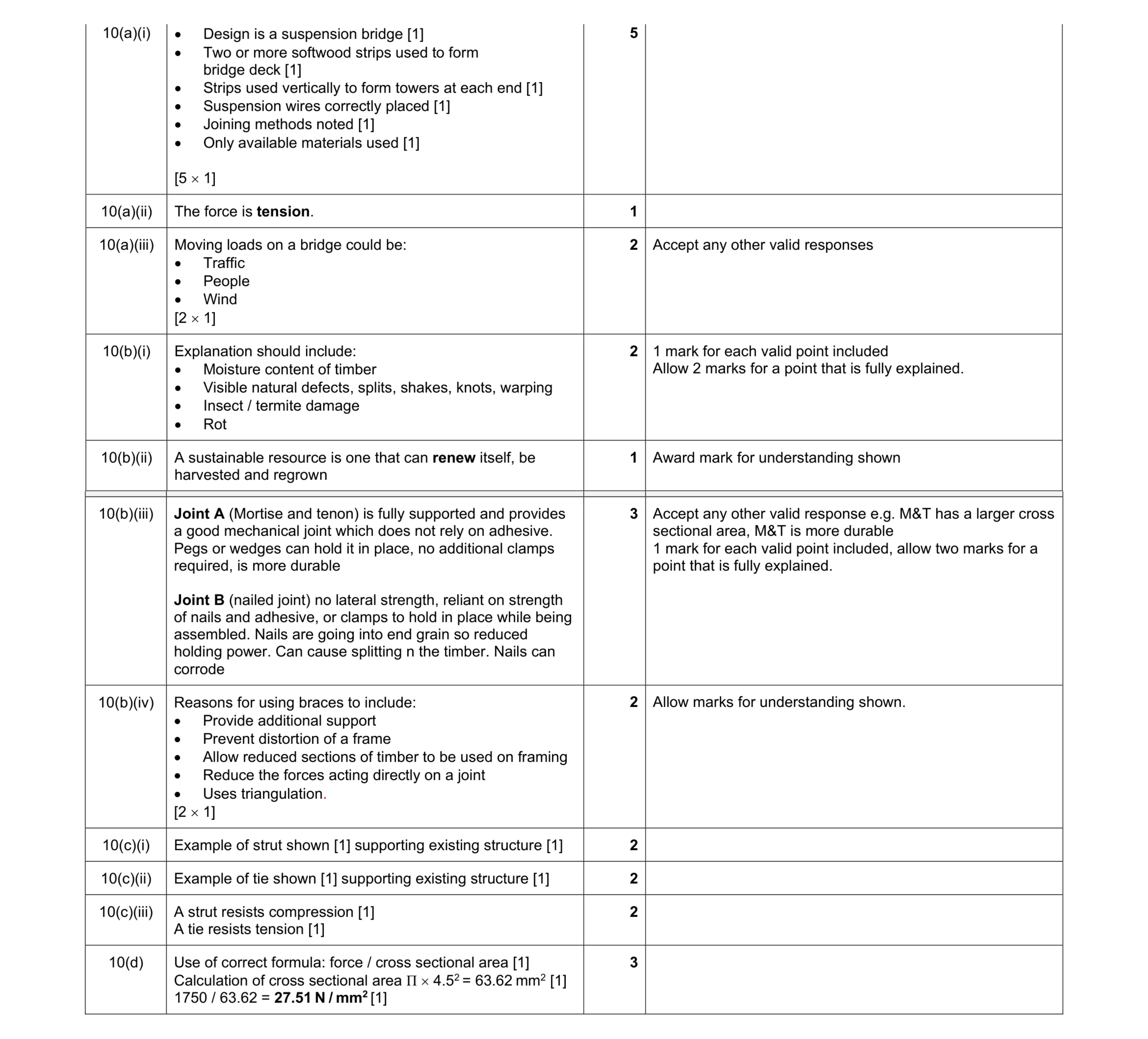 Mark scheme for question 131