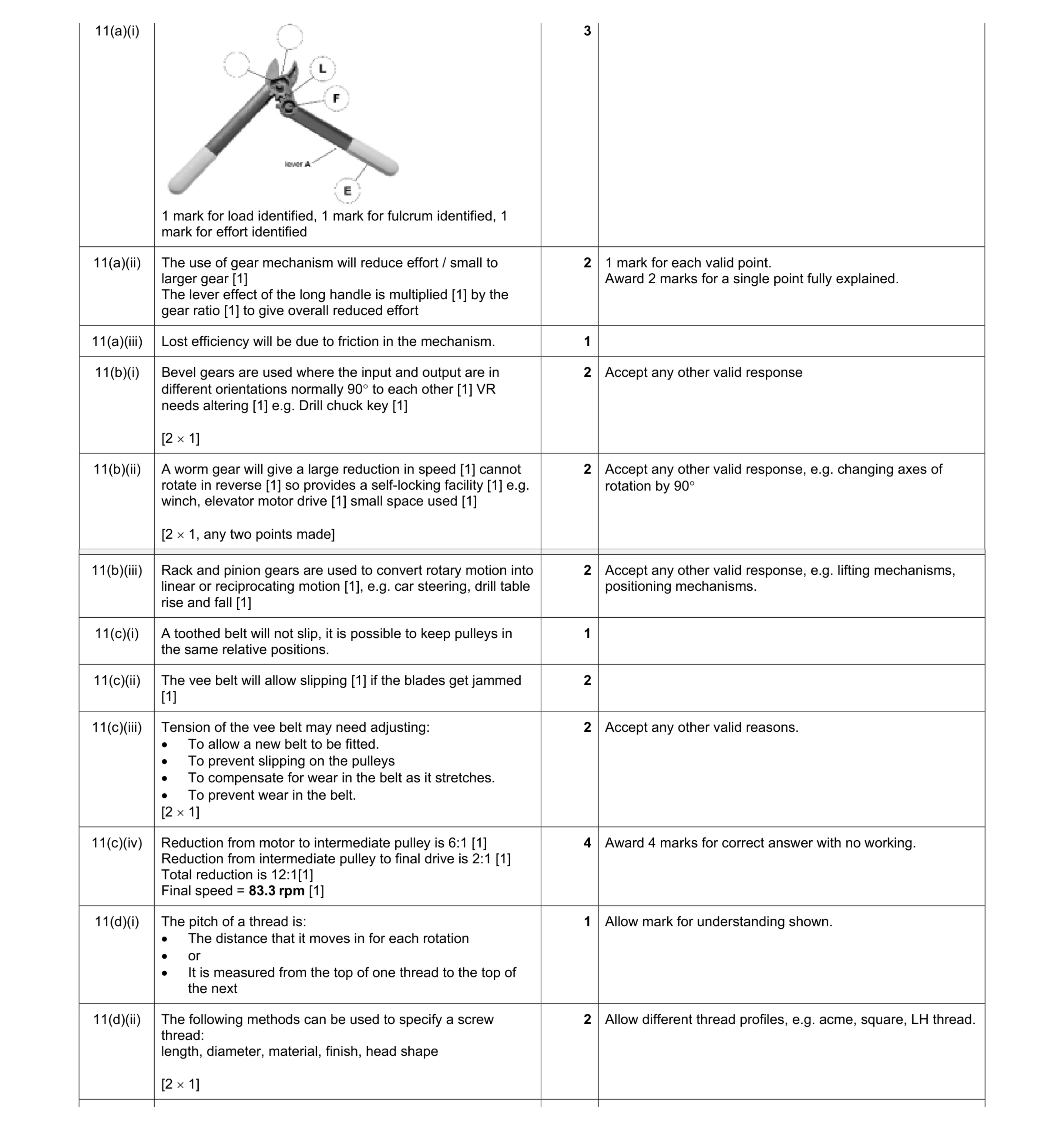 Mark scheme for question 132