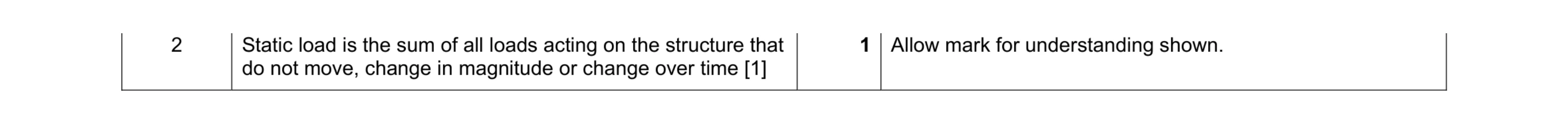 Mark scheme for question 129