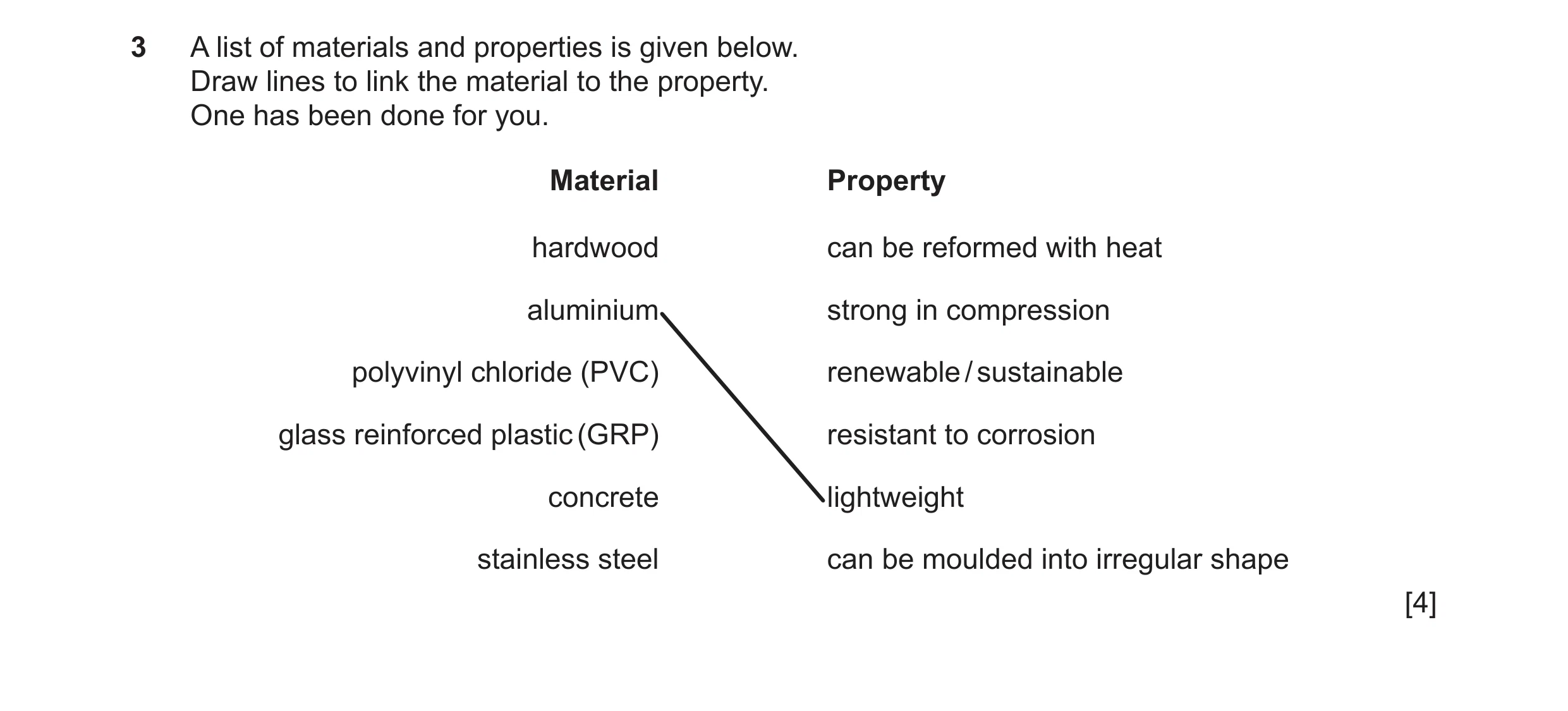 Question 130: A list of materials and properties is given below. Draw lines to link the material to the property. One has been done for you. Material Pro…