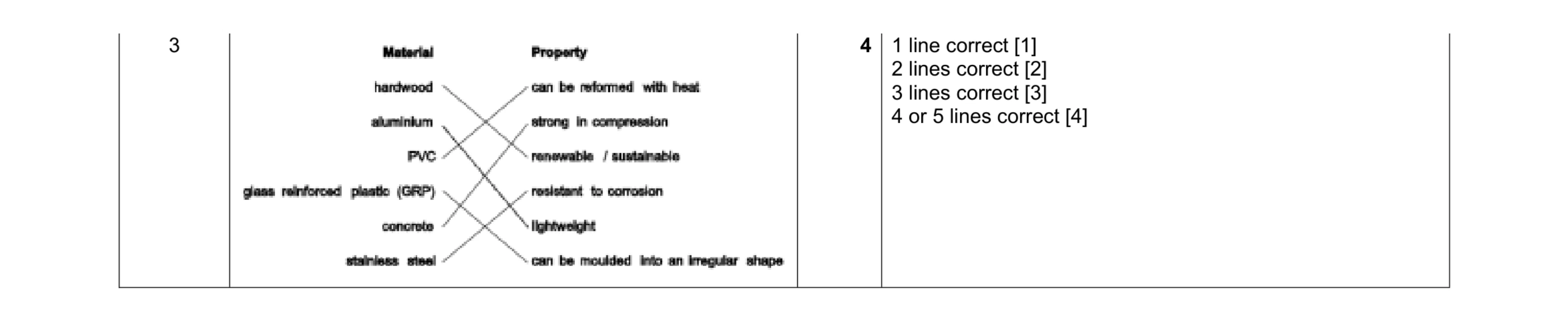 Mark scheme for question 130
