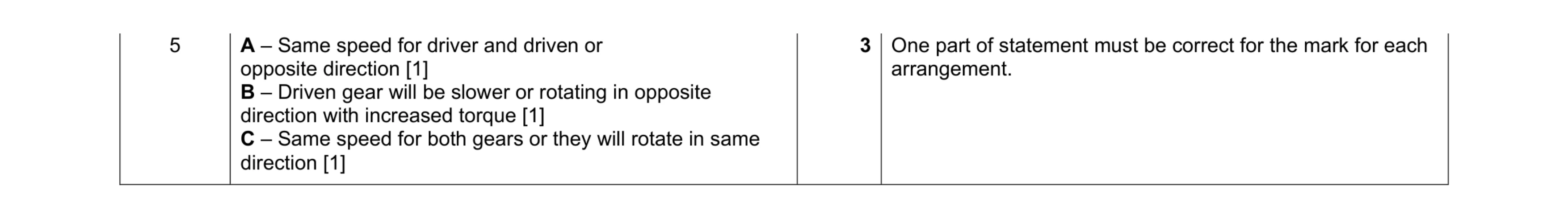 Mark scheme for question 142