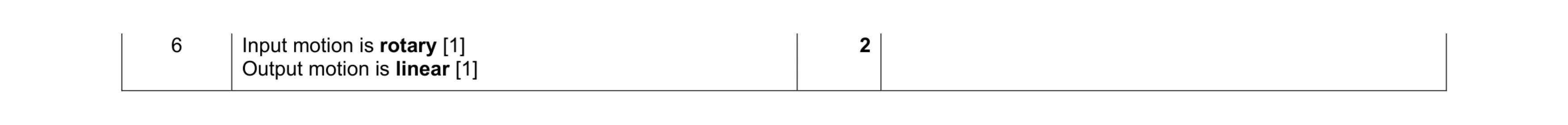 Mark scheme for question 143