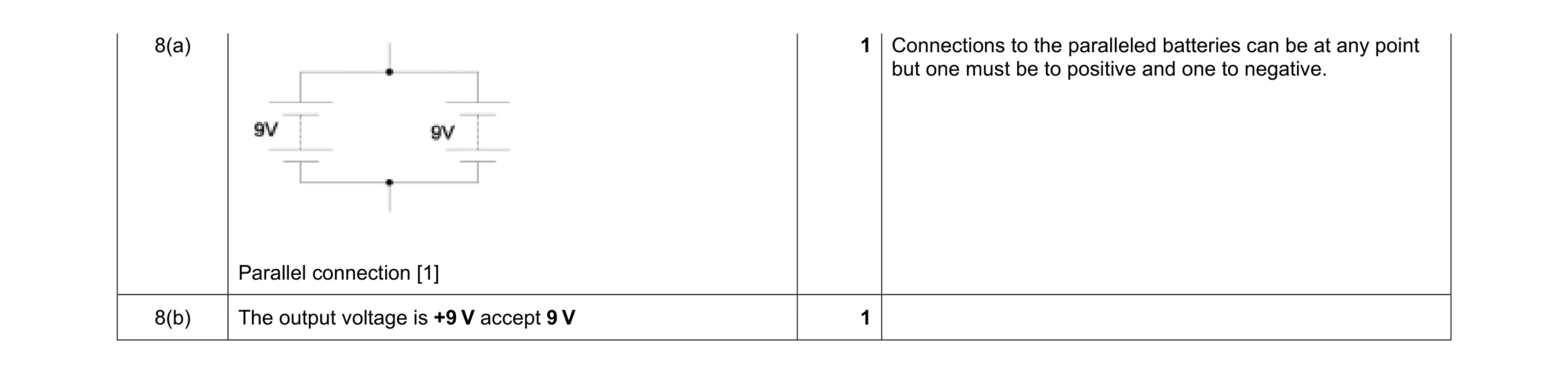 Mark scheme for question 143