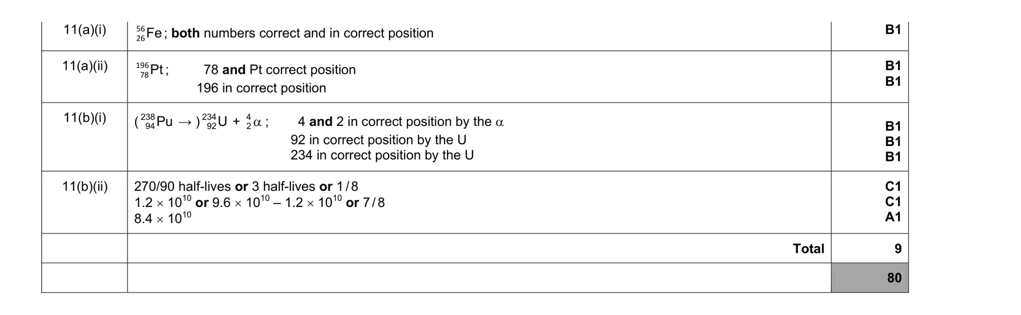 Mark scheme for question 5