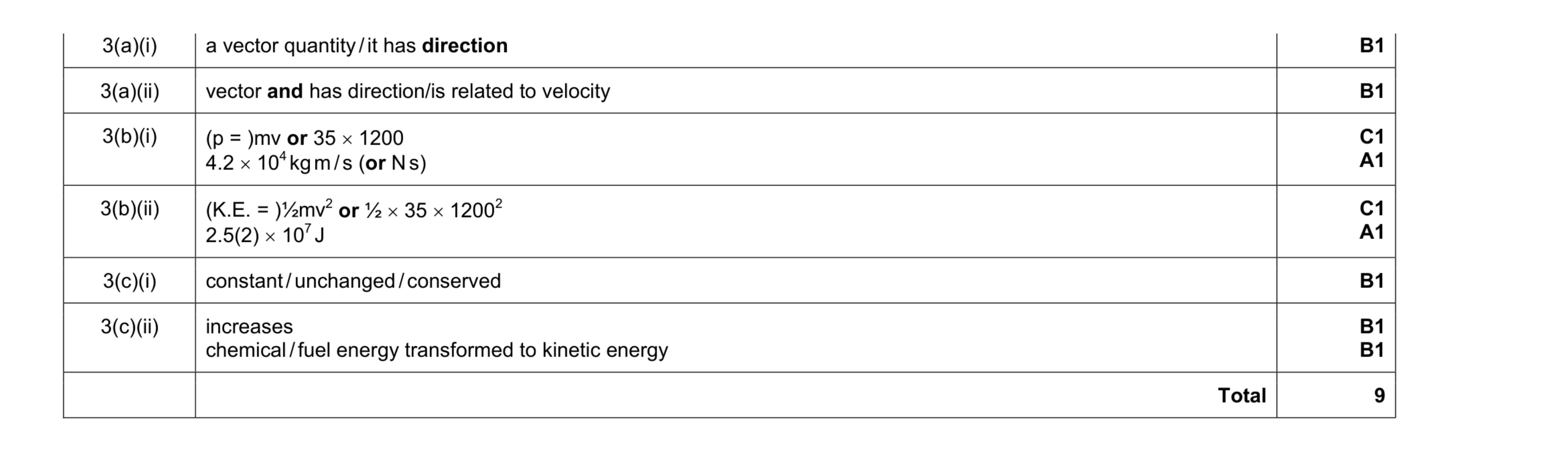 Mark scheme for question 1