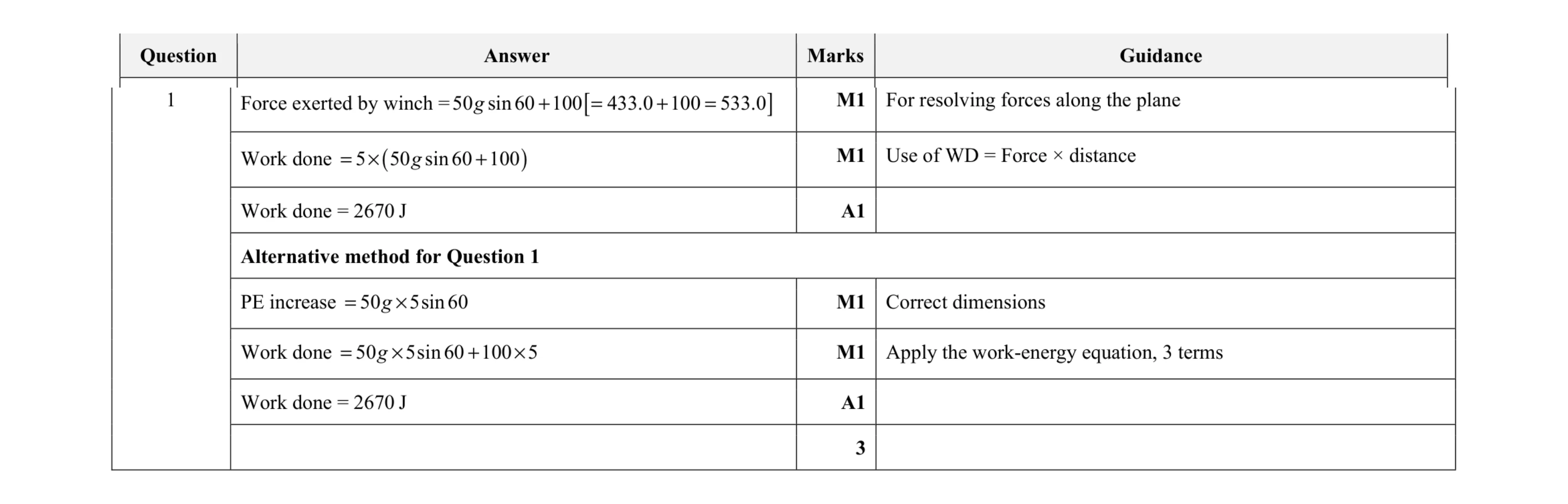 Mark scheme for question 130