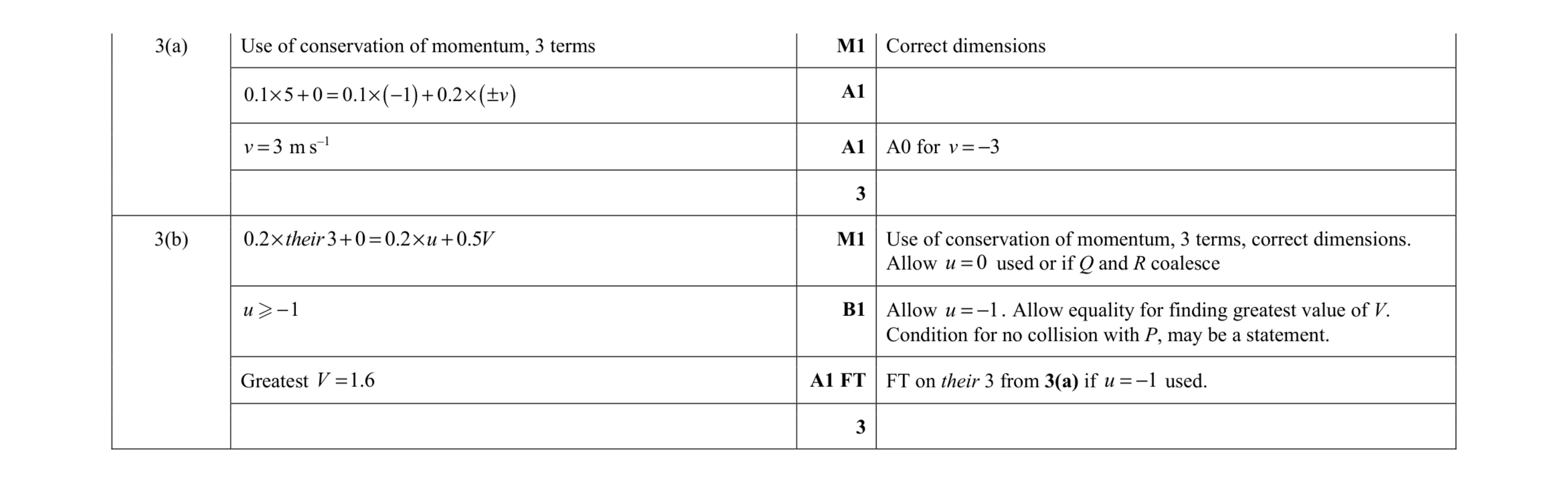 Mark scheme for question 9