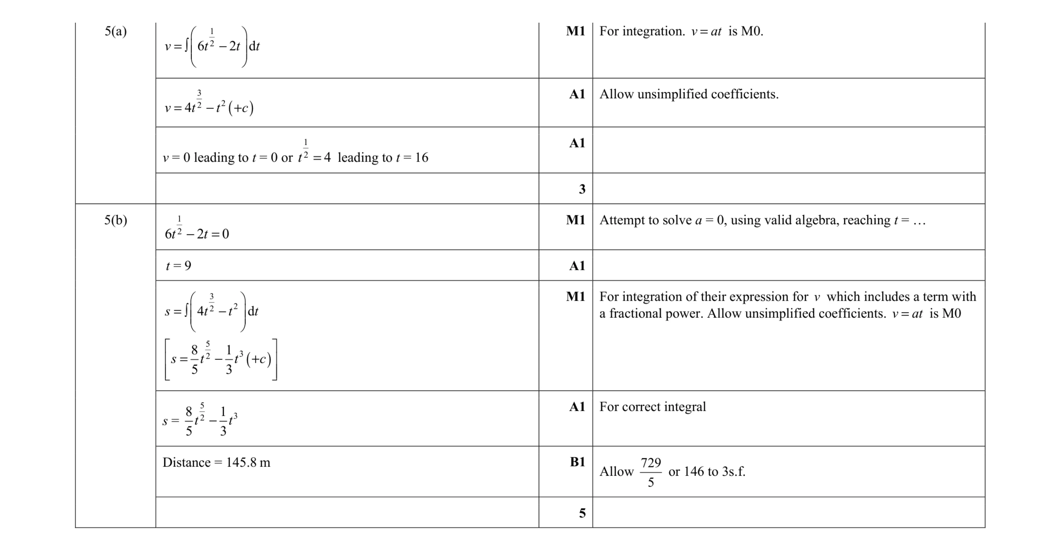 Mark scheme for question 257