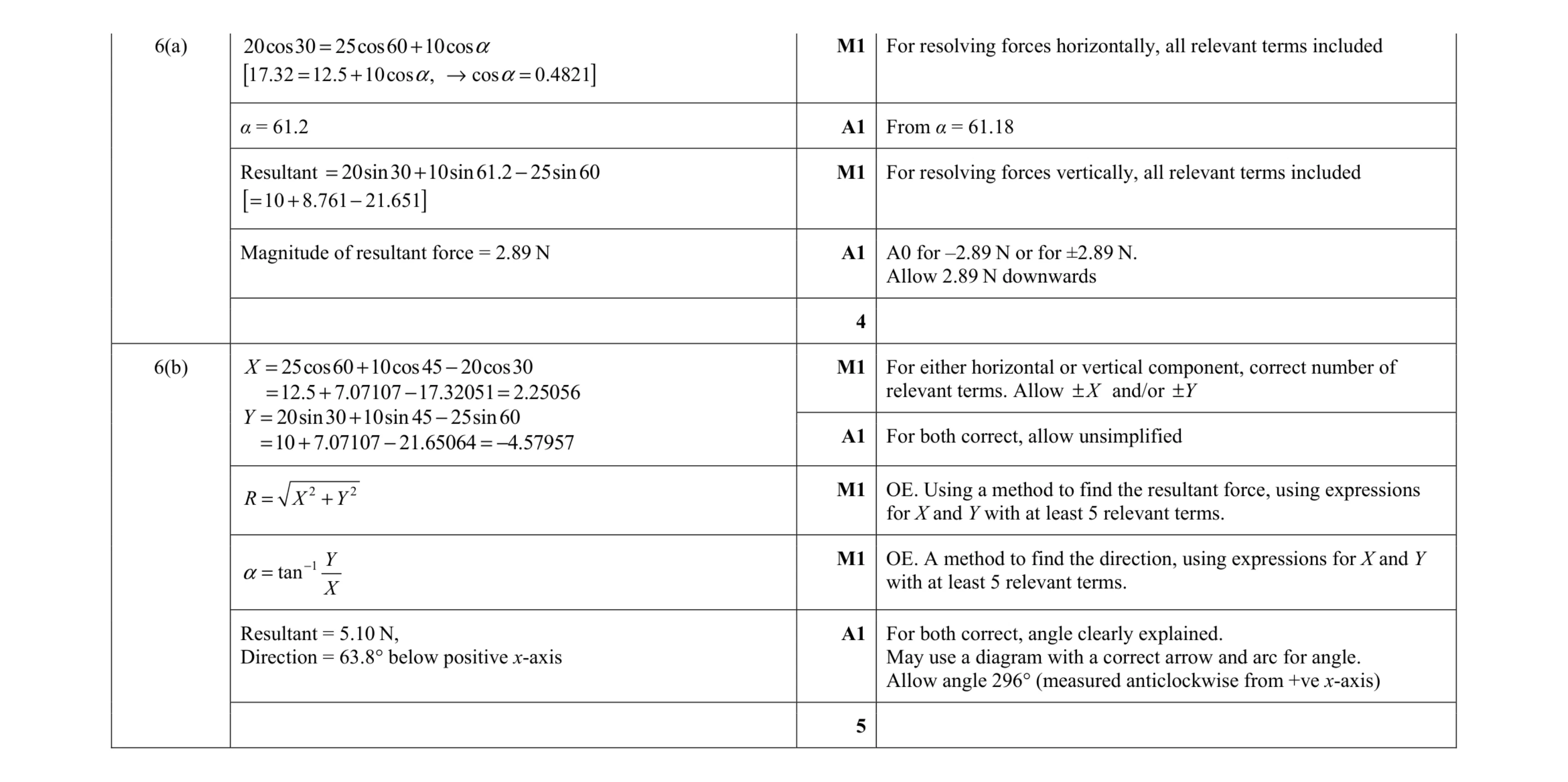 Mark scheme for question 153