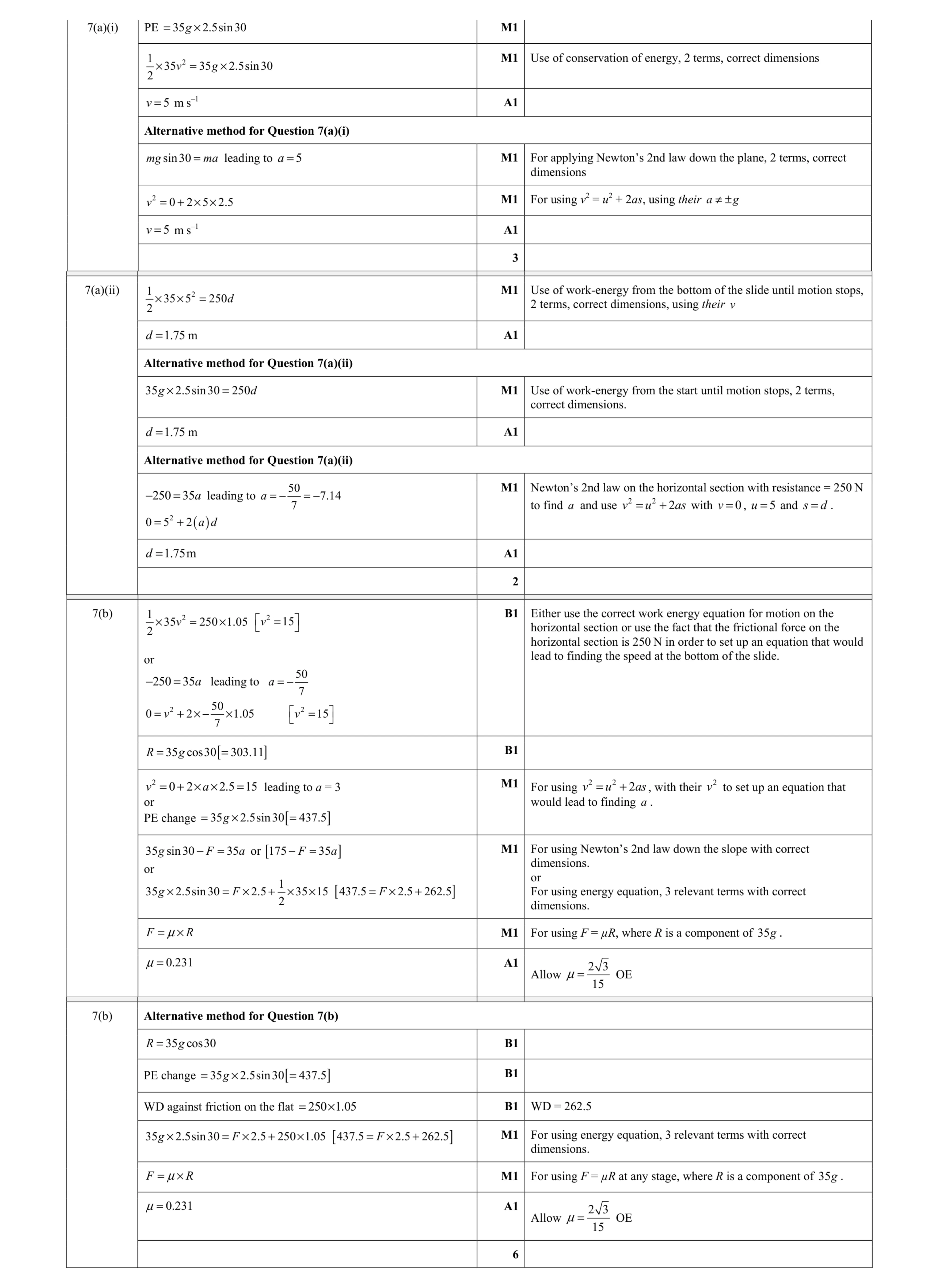 Mark scheme for question 131