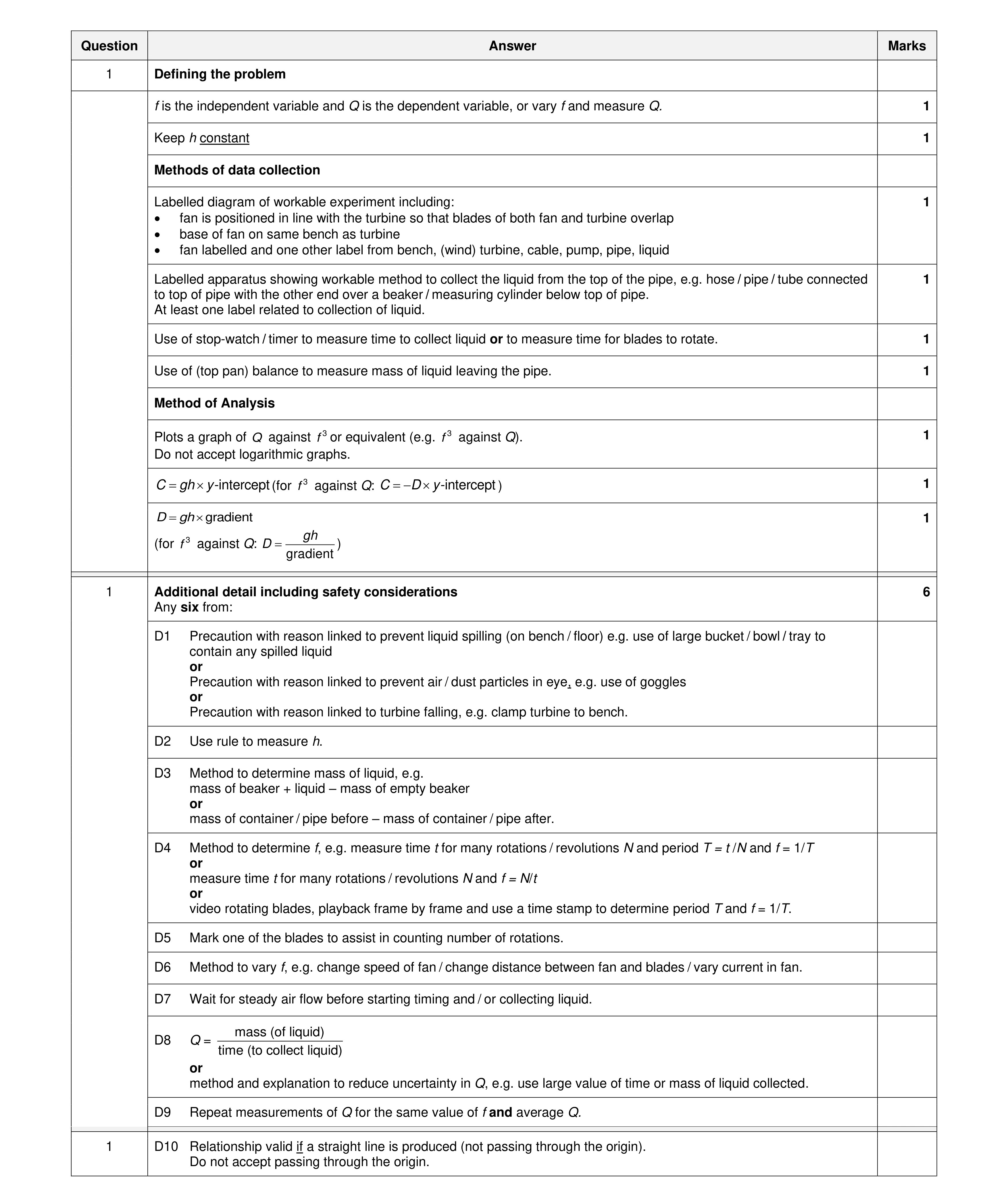 Mark scheme for question 10