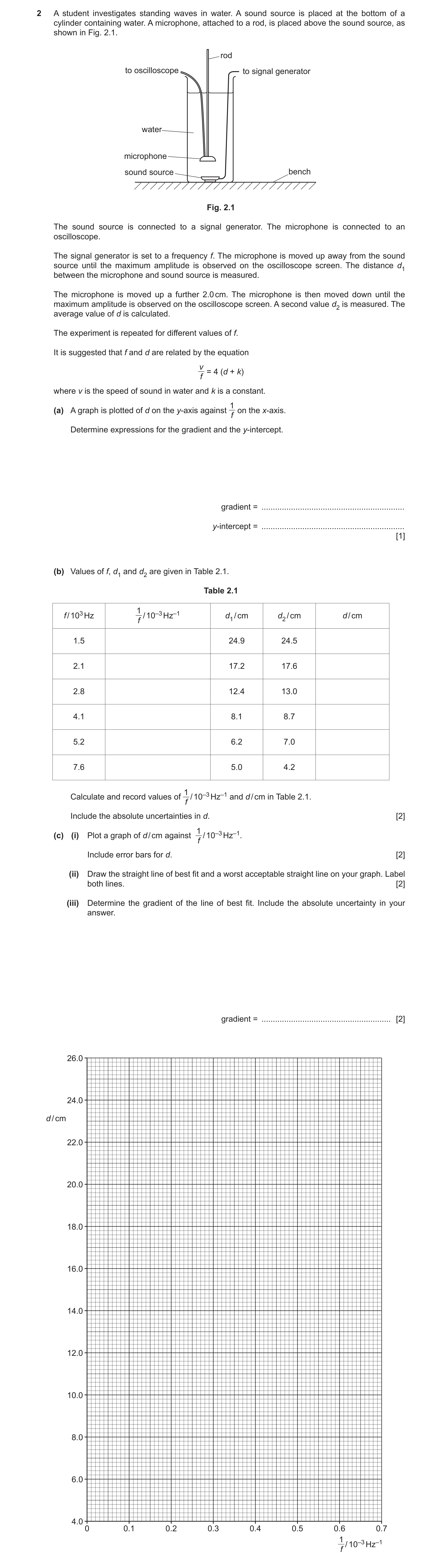 Question 65: A student investigates standing waves in water. A sound source is placed at the bottom of a cylinder containing water. A microphone, attach…