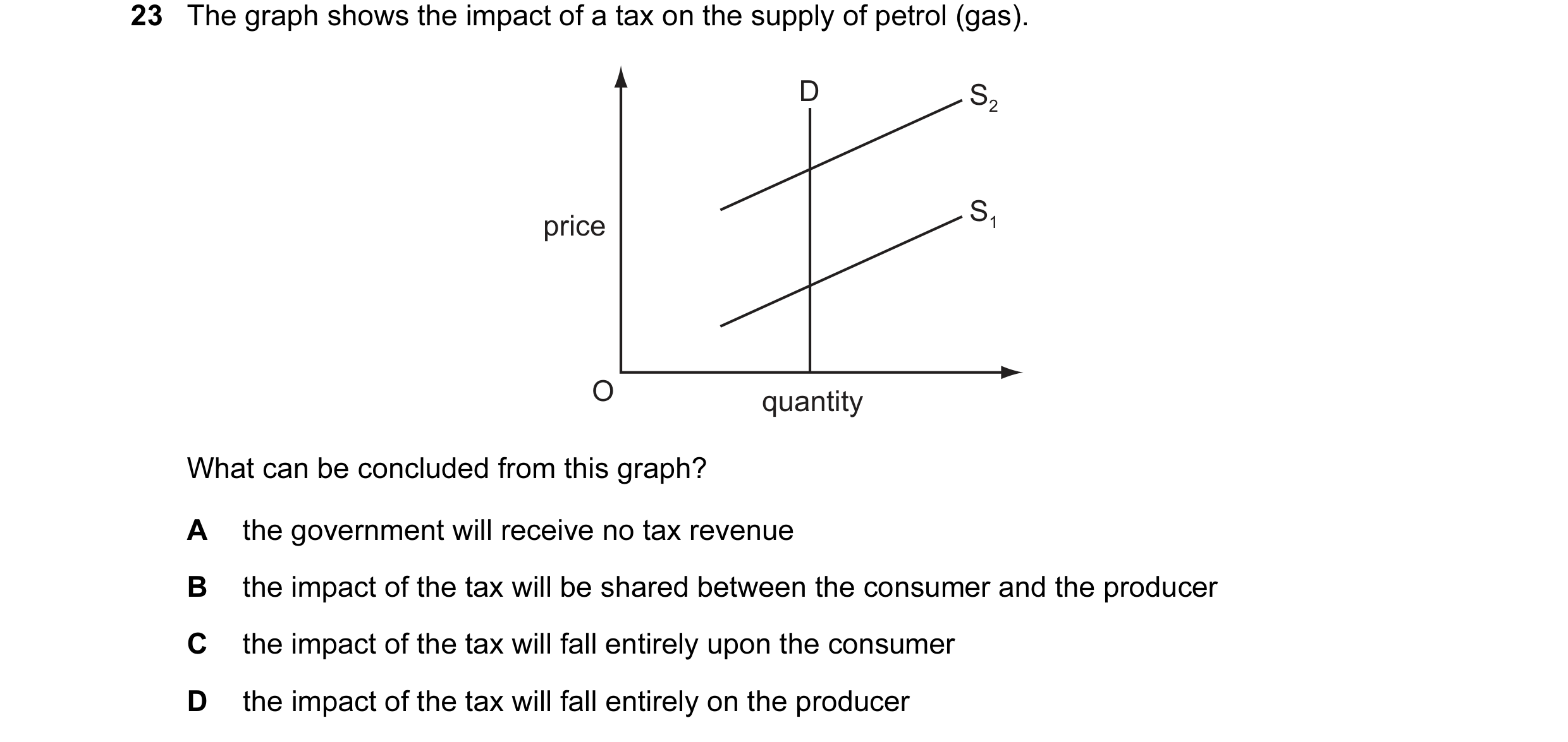 Question 25: The graph shows the impact of a tax on the supply of petrol (gas). D S2 S1 price O quantity What can be concluded from this graph? A the go…