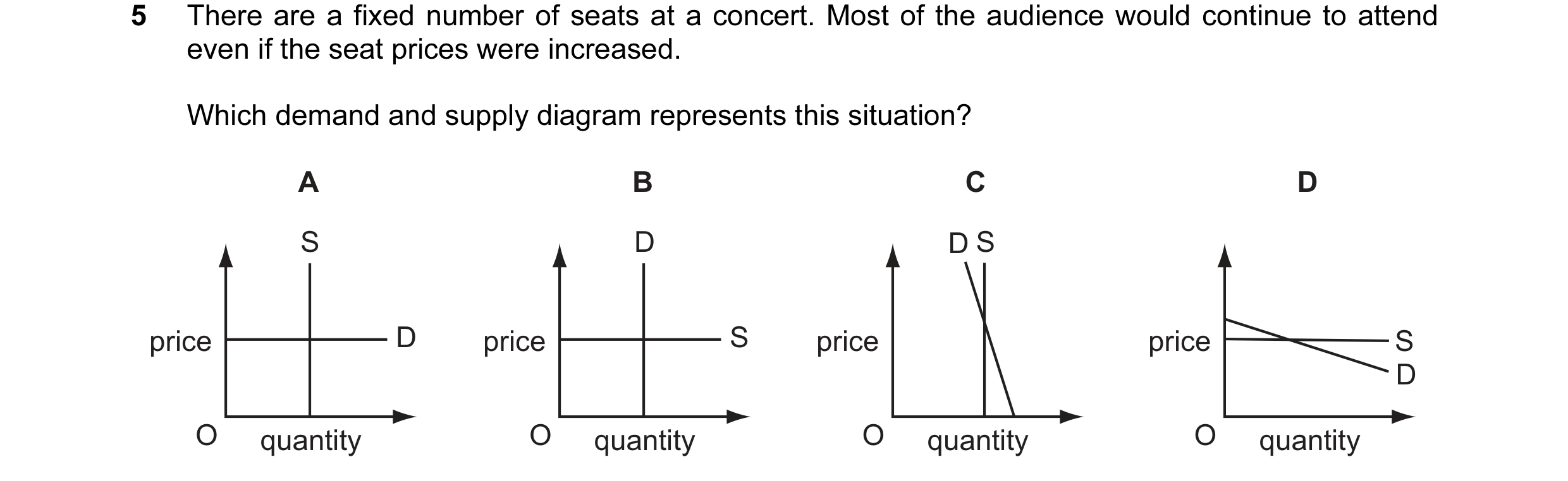 Question 24: There are a fixed number of seats at a concert. Most of the audience would continue to attend even if the seat prices were increased. Which…