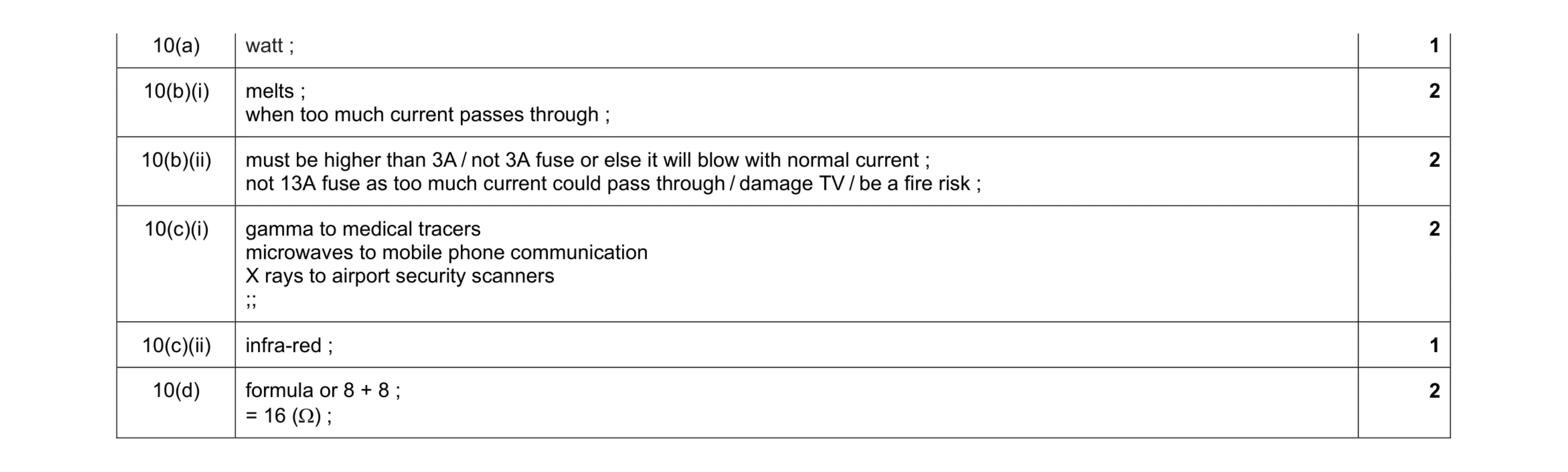 Mark scheme for question 1