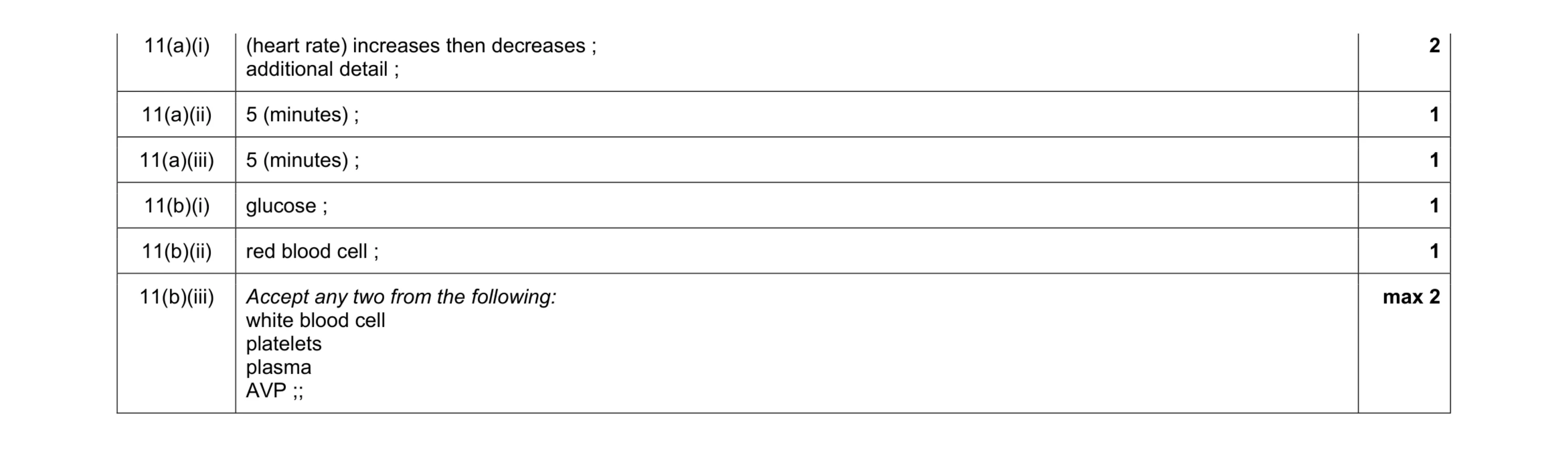 Mark scheme for question 2