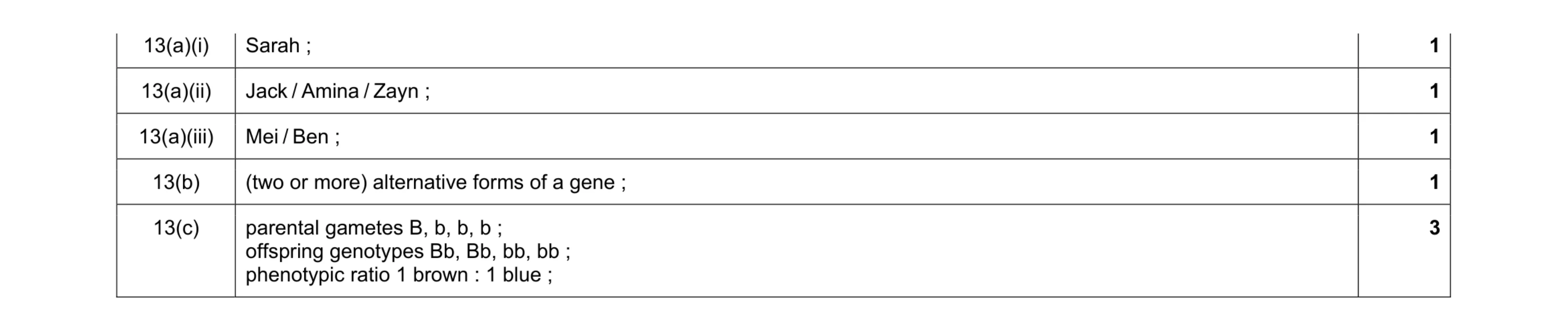 Mark scheme for question 1