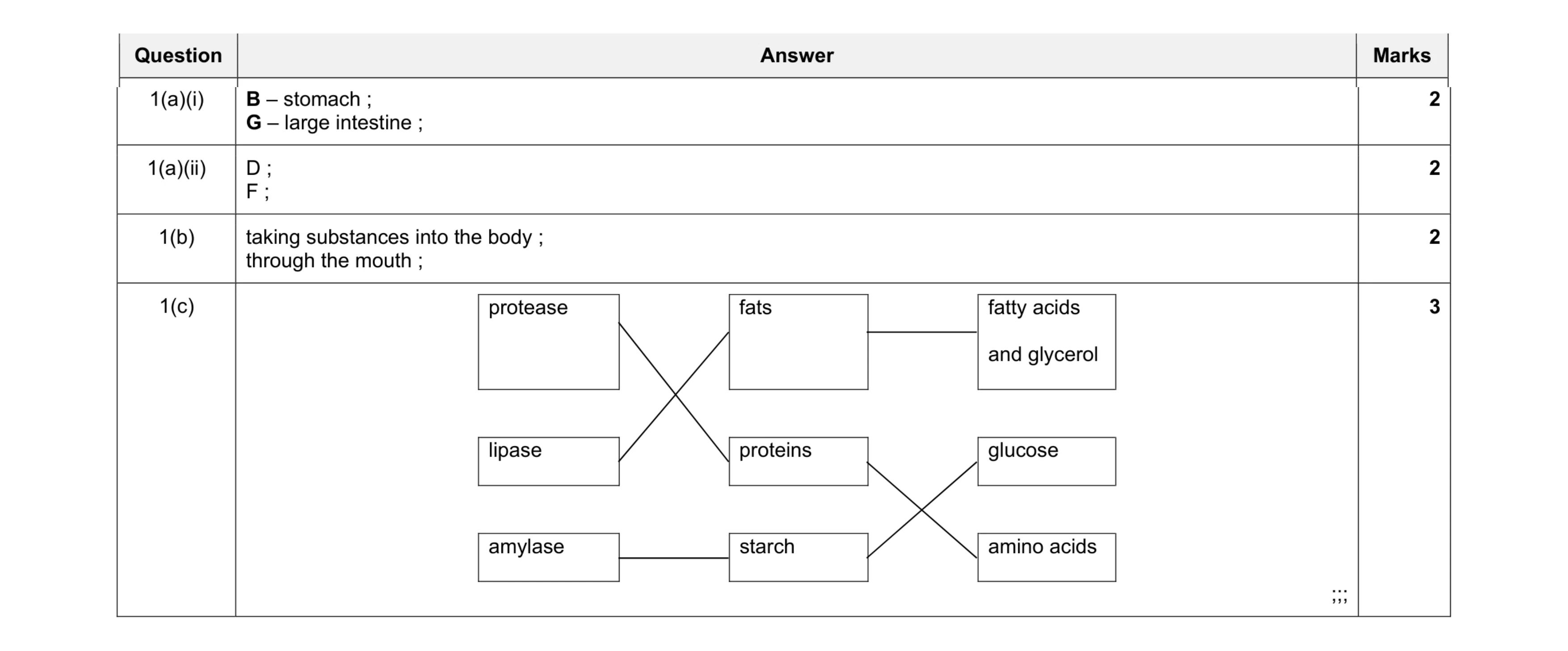 Mark scheme for question 1